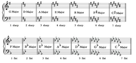 What Does Major and Minor Mean in Music: A Dive into the Complexities of Key and Scale in Western Classical Music