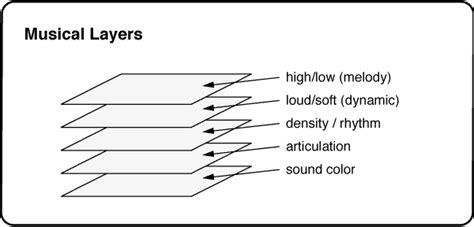 What Is a Track in Music: A Multi-Layered Exploration