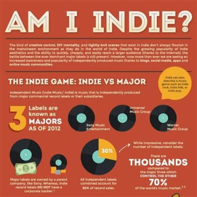 what is indie music and how does it reflect individuality in modern society?