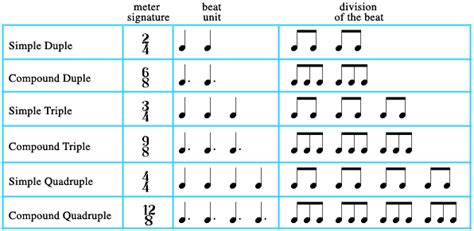 What Is Meter Music: A Delve into the Intricacies of Rhythm and Harmony