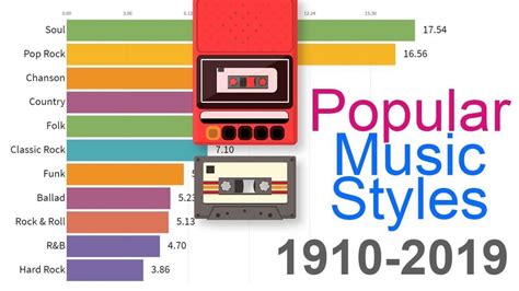 What Kind of Music Was Popular in the 1960s: A Decade of Diversity and Evolution